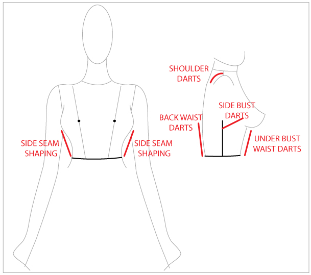 Bust point to underbust